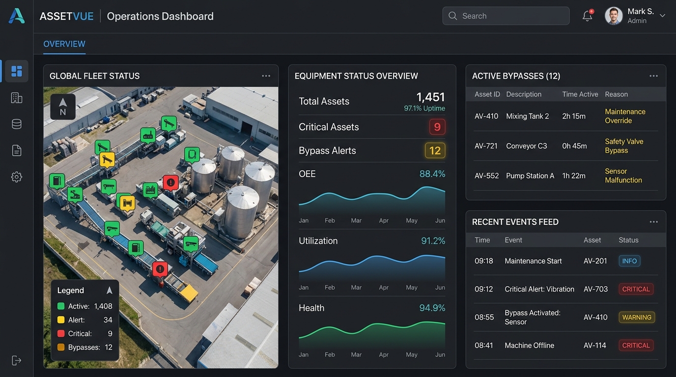 SIC Overview